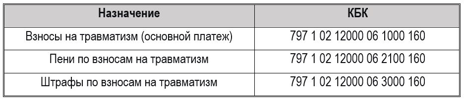 КБК 2026: актуальные коды для уплаты налогов — справочник для 1С